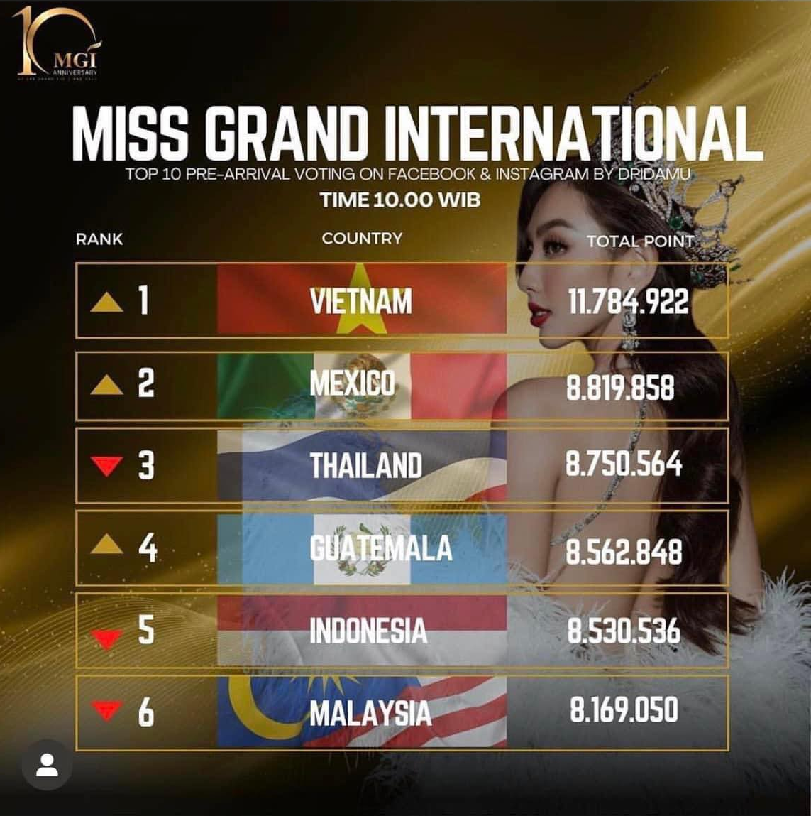 Đoàn Thiên Ân giành chiến thắng đầu tiên tại Miss Grand International - 2